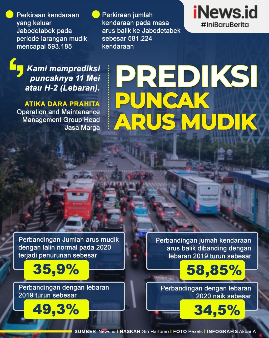 Puncak Arus Mudik