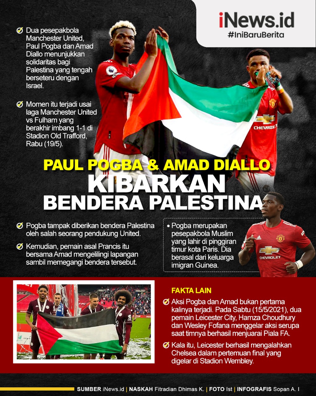 Paul Pogba Infografis Infografis