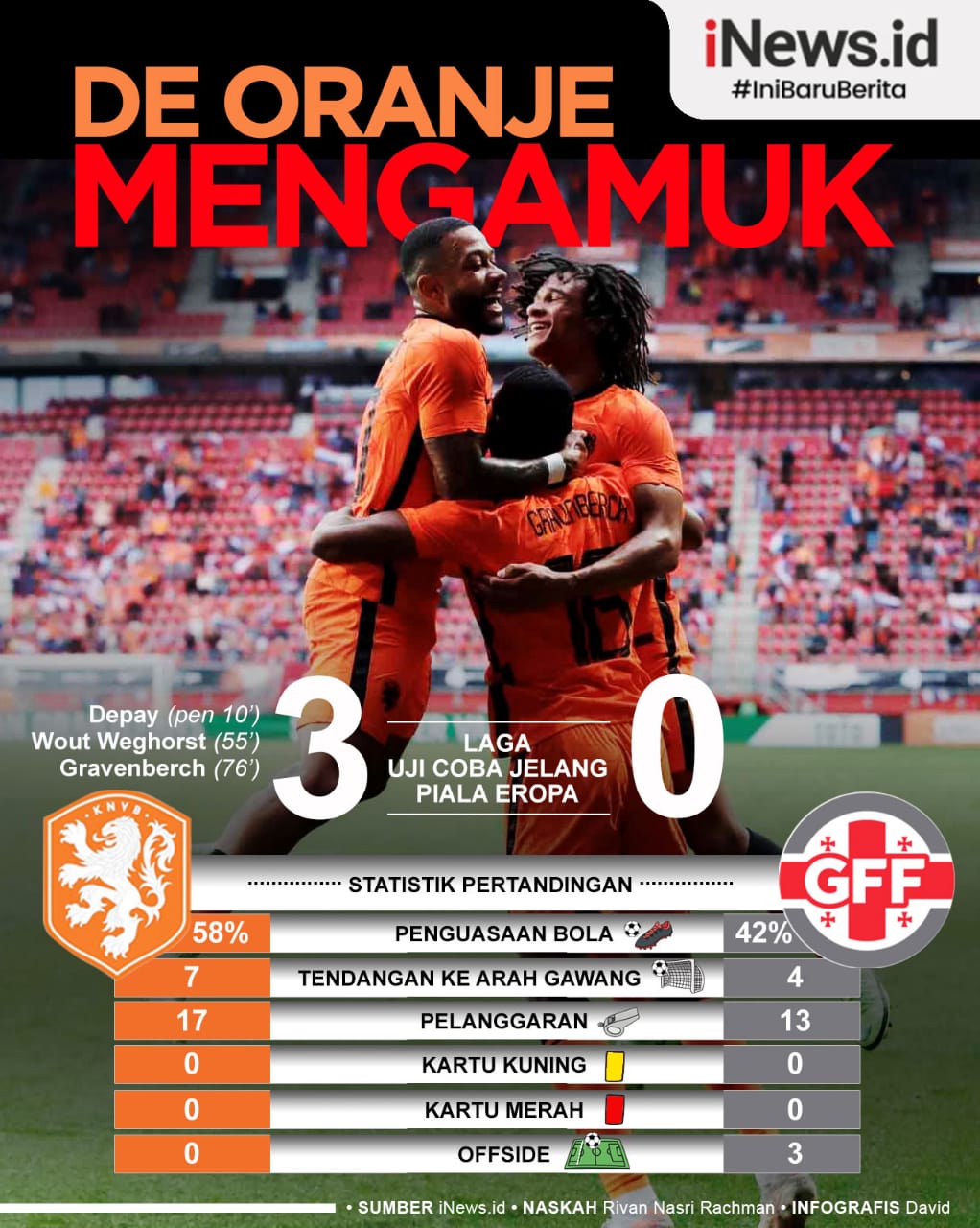 Timnas Belanda Infografis