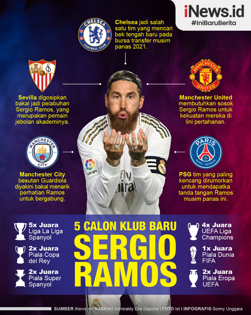 Infografis 5 Calon Klub Baru Sergio Ramos Infografis 5 Calon Klub Baru Sergio Ramos