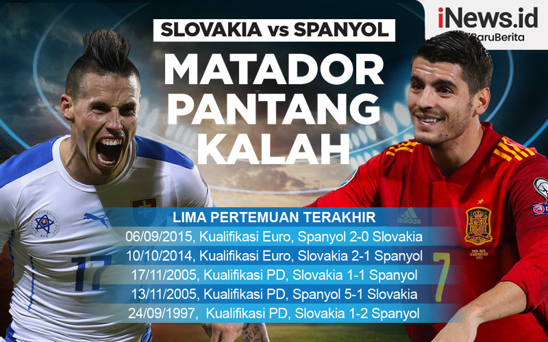 Infografis Slovakia Vs Spanyol: Matador Pantang Kalah