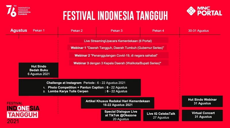 MNC Portal Indonesia menyelenggarakan Festival Indonesia Tangguh 2021 selama bulan Agustus 2021.