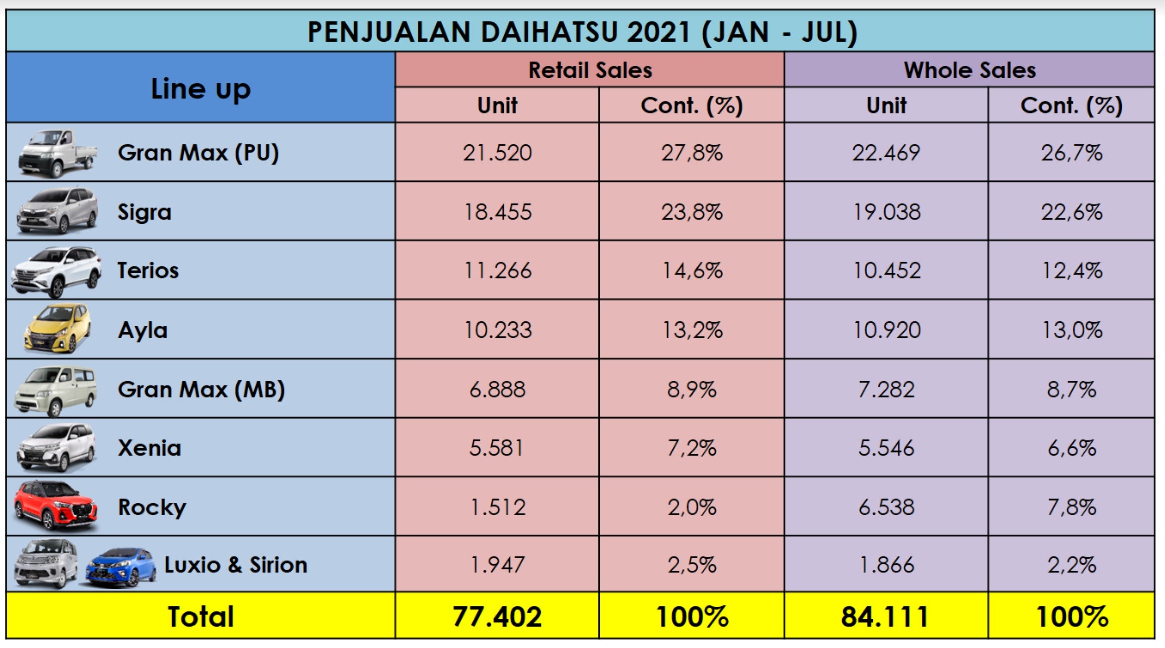 12 Daihatsu