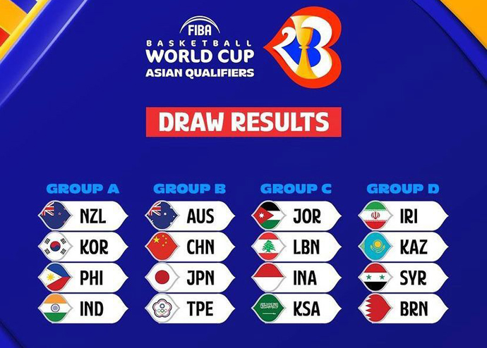 FIBA Hasil Drawing Kualifikasi Piala Dunia FIBA 2023 Zona Asia.
