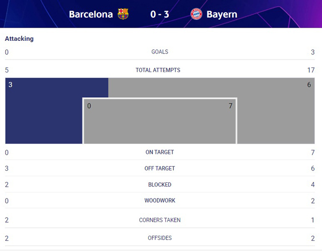 barcelona Foto: UEFA