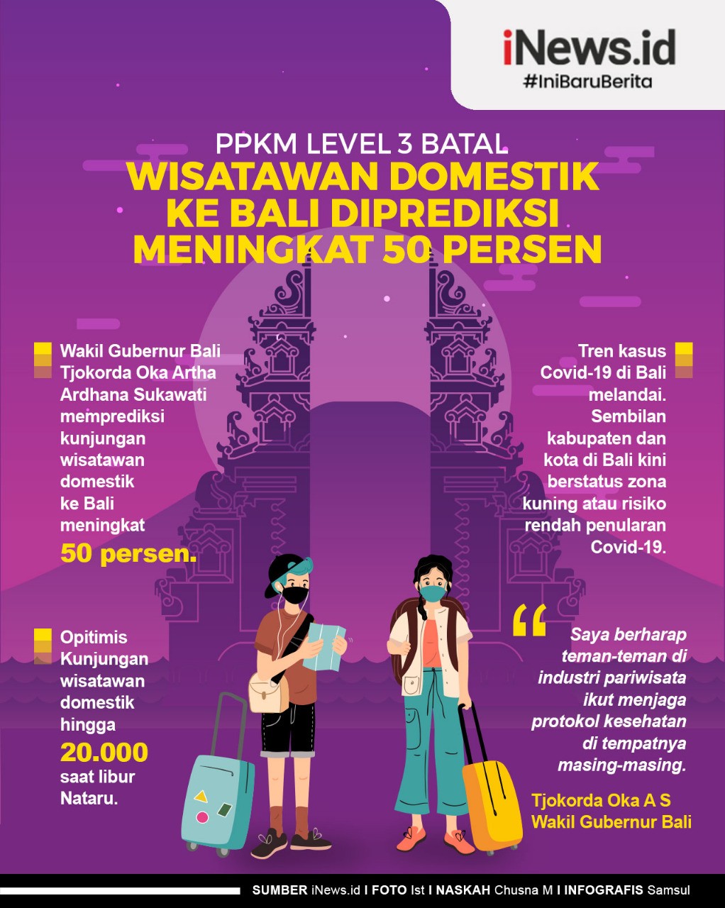 Infografis PPKM Level 3 batal, wisatawan domestik ke Bali diprediksi meningkat 50 persen. 