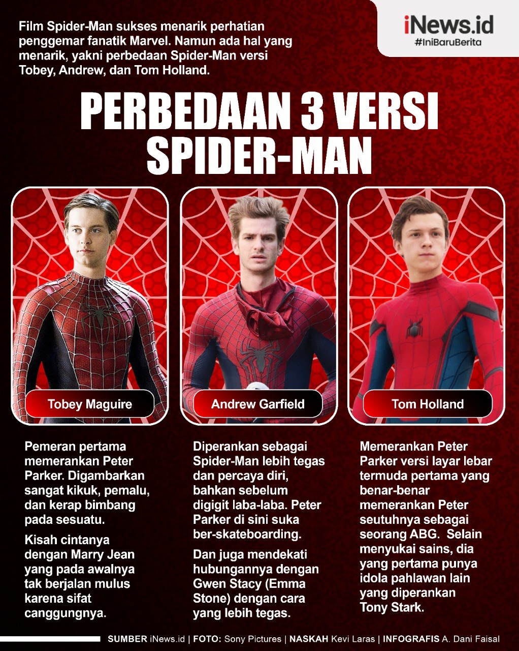 WhatsApp Image 2021 12 28 At 9 04 16 PM 1 Perbedaan Tiga versie Spider-Man. (Gratis: iNews.id)