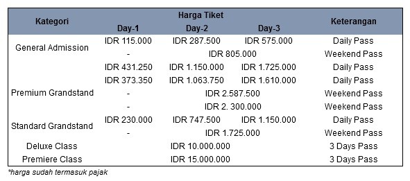 Harga Tiket MotoGP