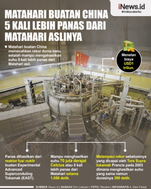 Matahari China Lebih Panas Dari Aslinya