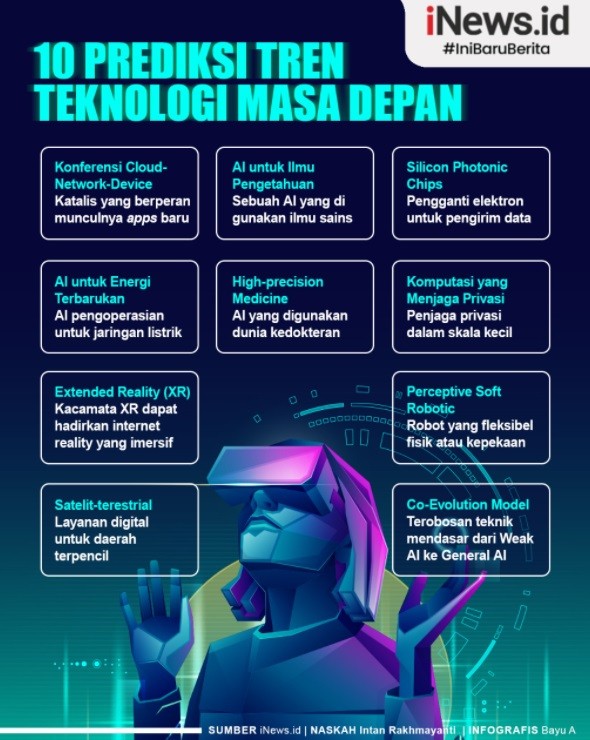 Tren Teknologi Masa Depan