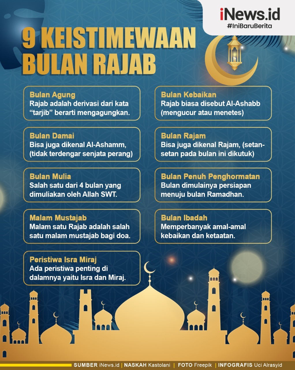 9 Keistimewaan Bulan Rajab dalam Islam, Ada Malam Mustajab hingga Peristiwa Isra Miraj