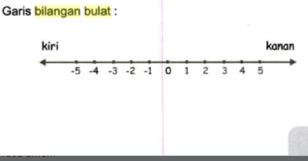 Bilangan Bulat Positif Dan Negatif Pengertian Garis Bilangan Dan Contoh Soalnya 3718