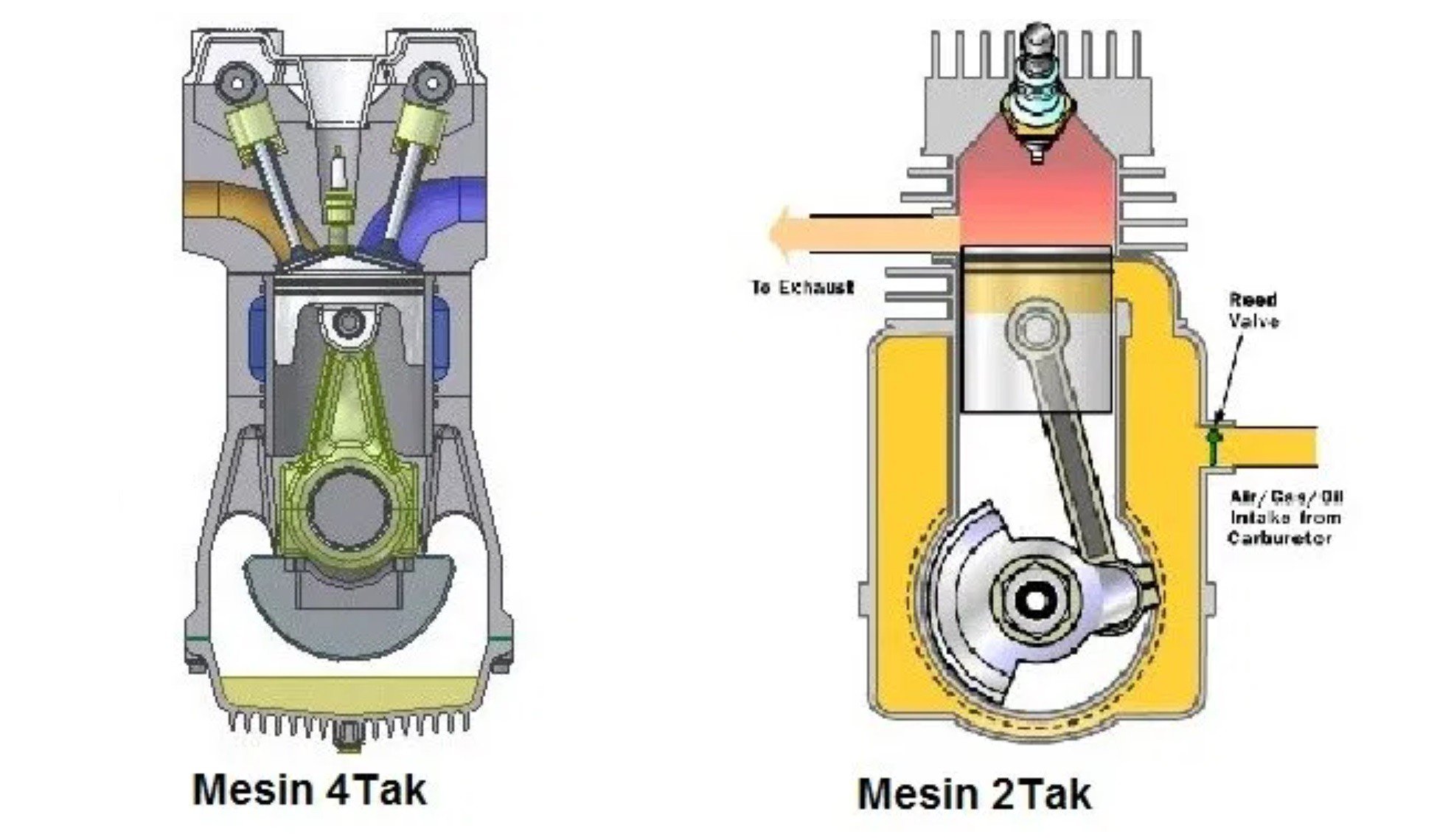 Kenapa Mesin 2 Tak Lebih Cepat Dari 4 Tak, Ternyata Begini Cara Kerjanya