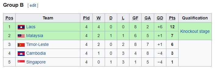 Klasemen