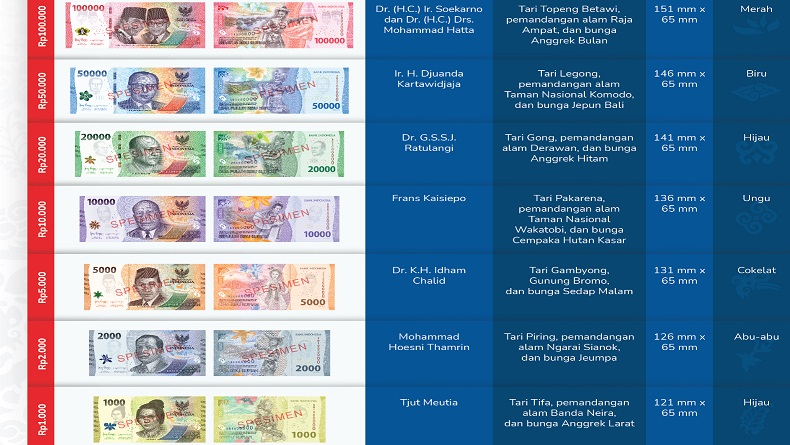 Desain uang rupiah kertas tahun emisi 2022. Foto: Ist.
