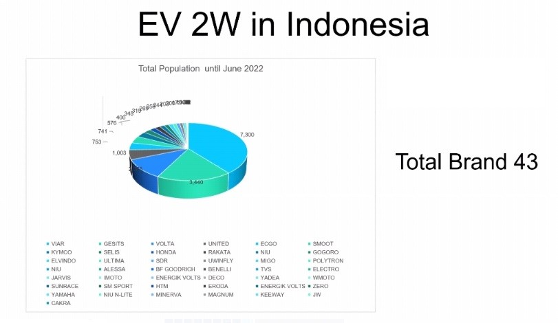 Data Penjualan Motor Listrik Di Indonesia 2023 - IMAGESEE