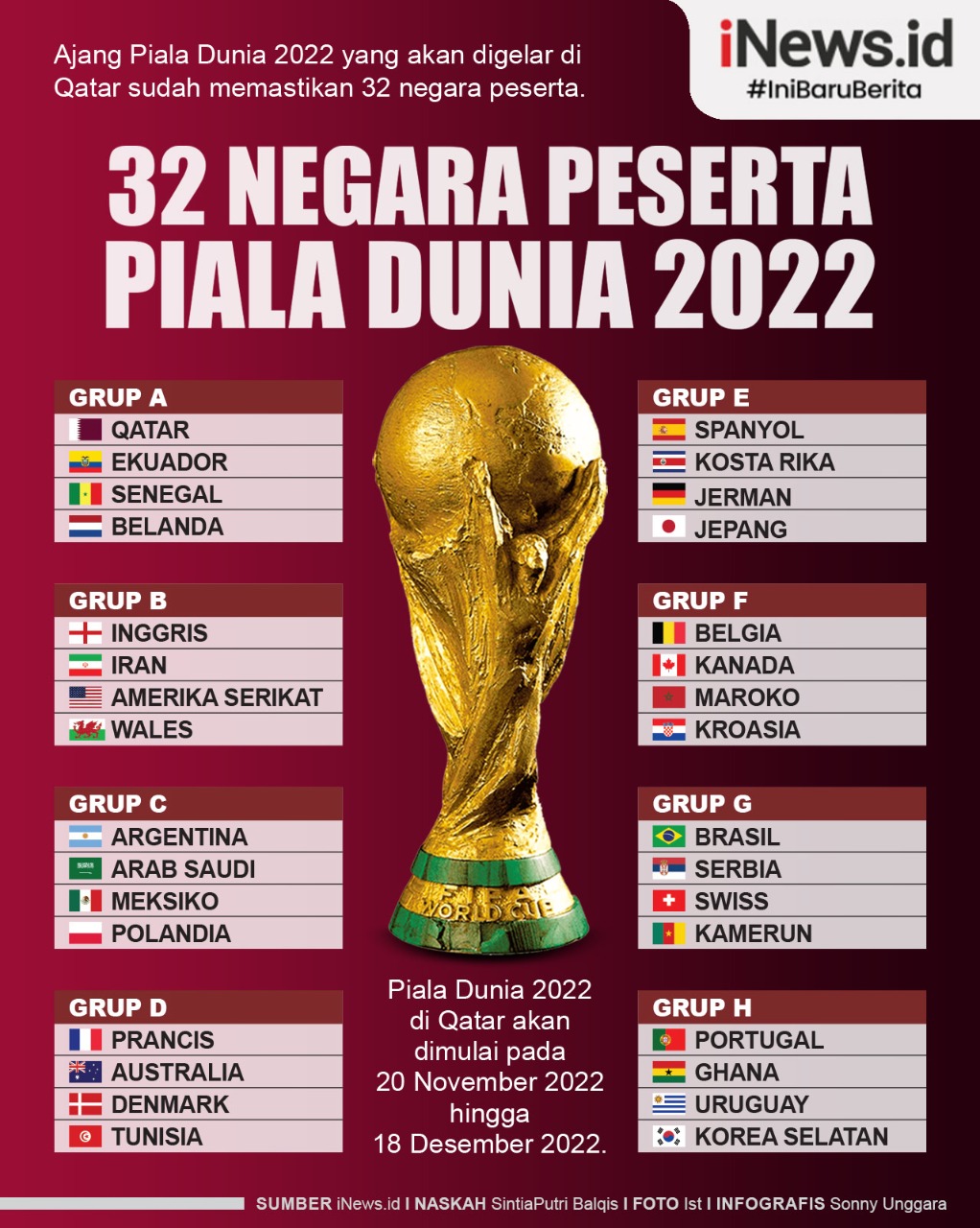 Infografis  32 Negara yang Lolos Piala Dunia 2022