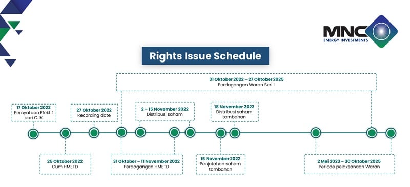 ini-jadwal-lengkap-rights-issue-iata