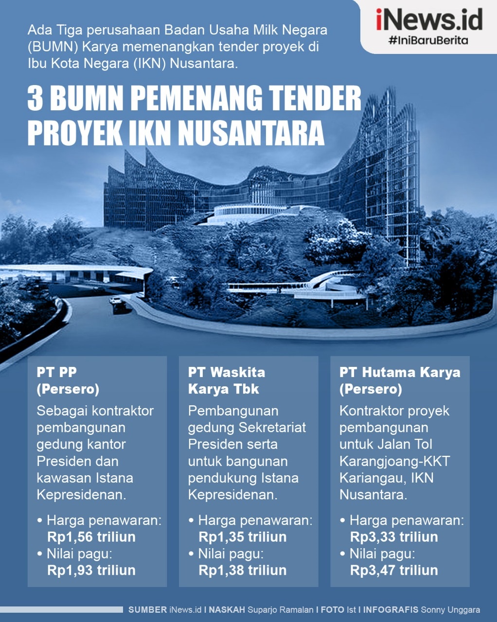 Kumpulan Berita Terkini Bumn Karya