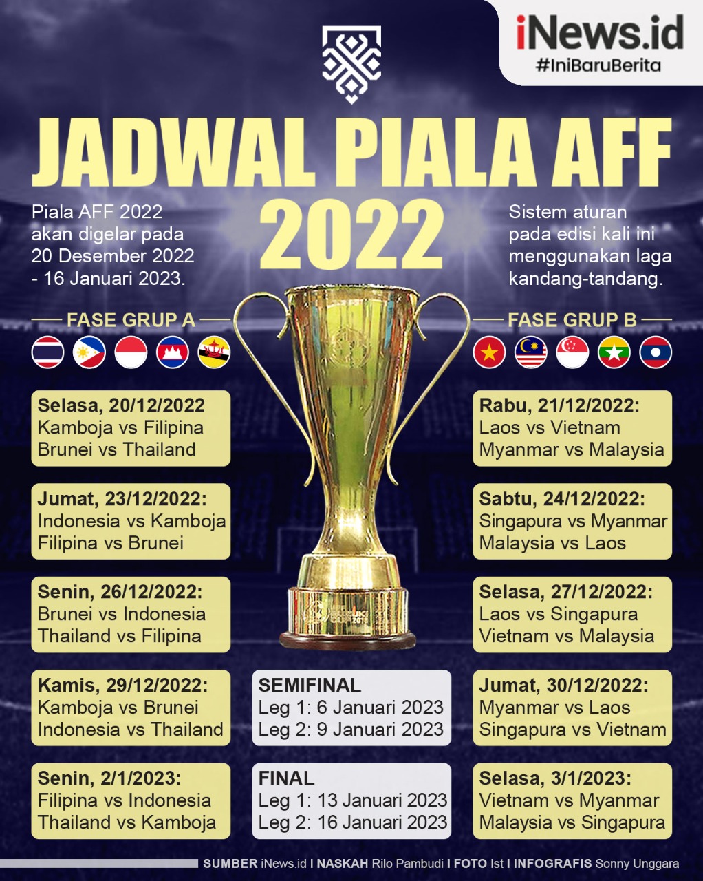 Kumpulan Berita Terkini Jadwal Lengkap Piala Aff