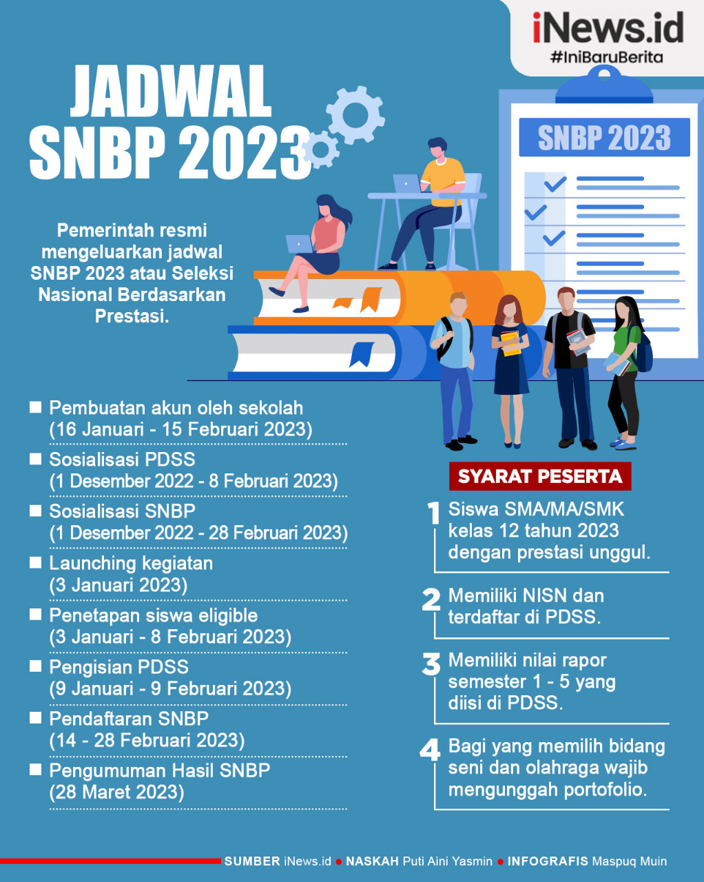 Jadwal SNBP 2023 Resmi, Tahapan dan Syaratnya