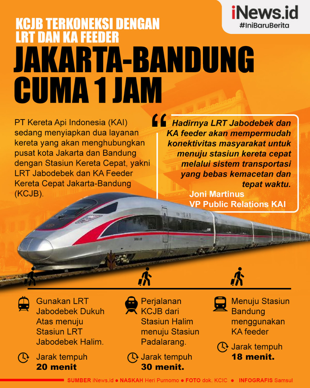 Infografis KCJB Terkoneksi dengan LRT dan KA Feeder, Jakarta-Bandung Cuma 1 Jam. (Desain: Samsul)