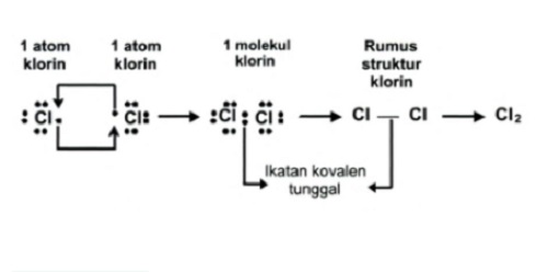 Ikatan