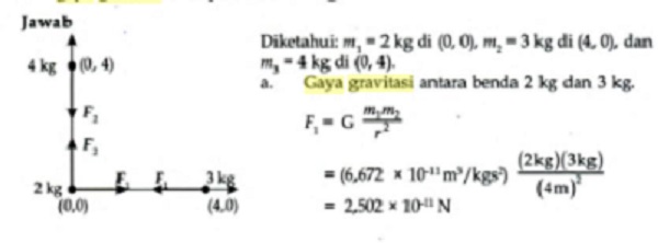 5 Contoh Soal Gaya Gravitasi Beserta Jawaban Lengkap Pembahasannya