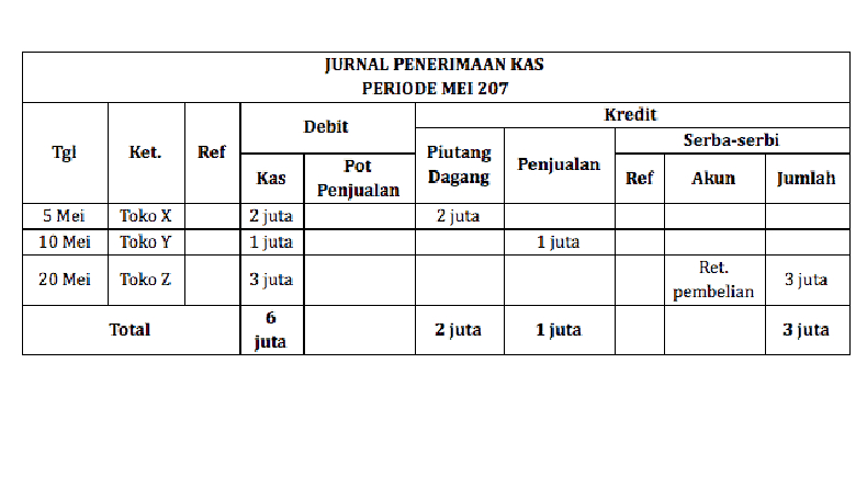 Jurnal