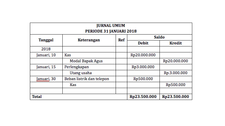 Jurnal