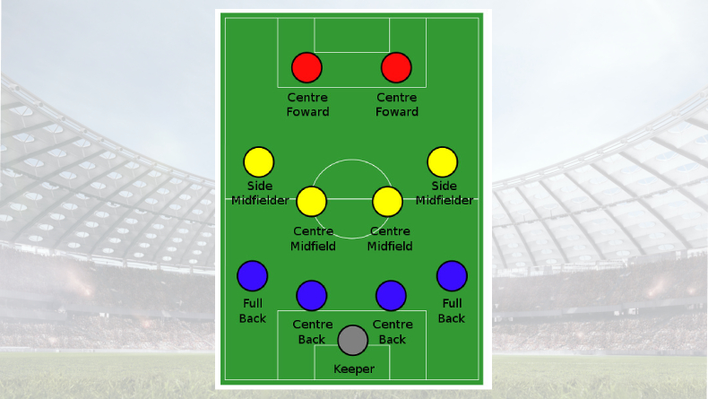 Berita Formasi 4 4 2 Kini Jarang Terkini dan Terbaru Hari Ini - iNews