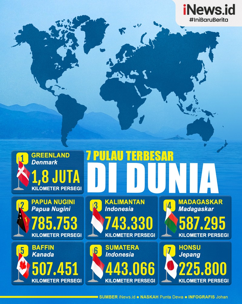 pulau terbesar di dunia