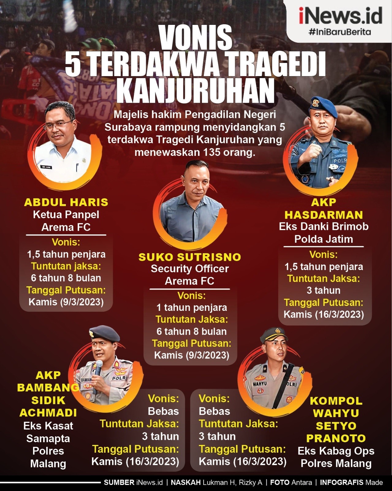 Grafis 5 Terdakwa Kanjuruhan