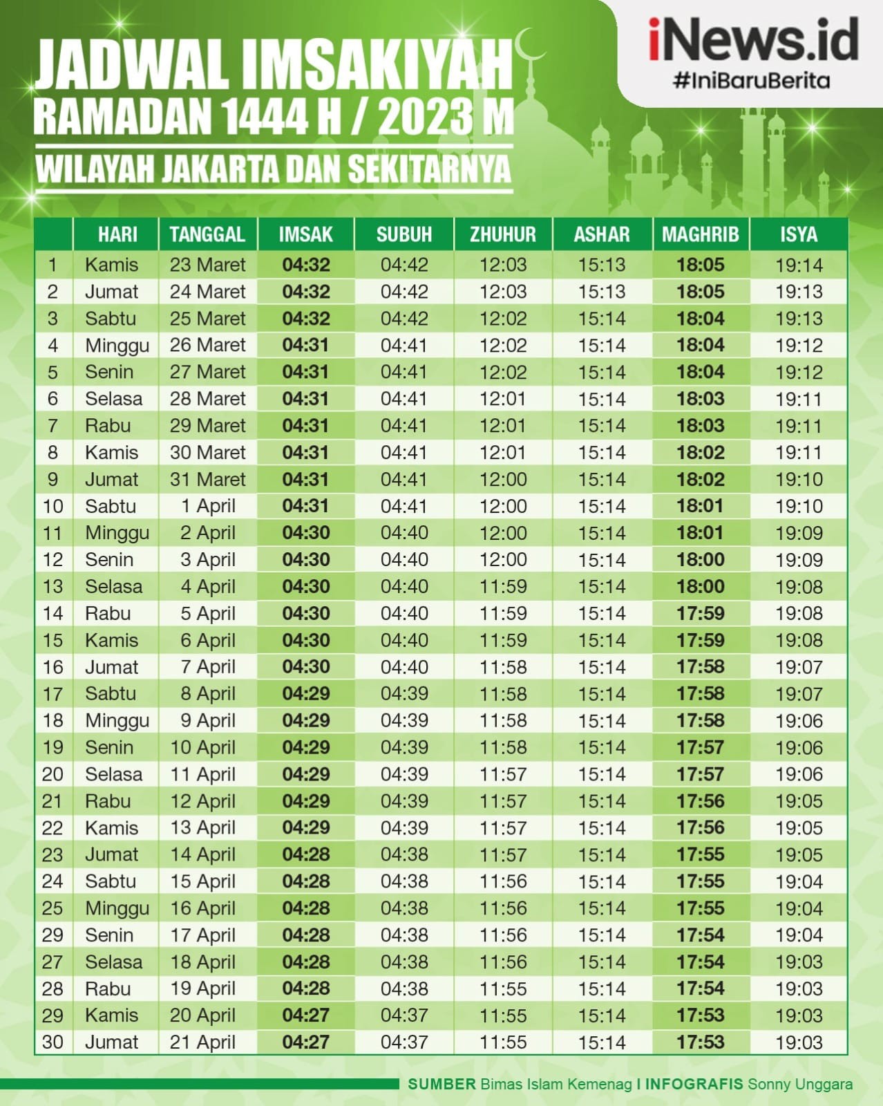 Infografis Jadwal Imsakiyah di Jakarta dan Sekitarnya selama Ramadan 1444 H