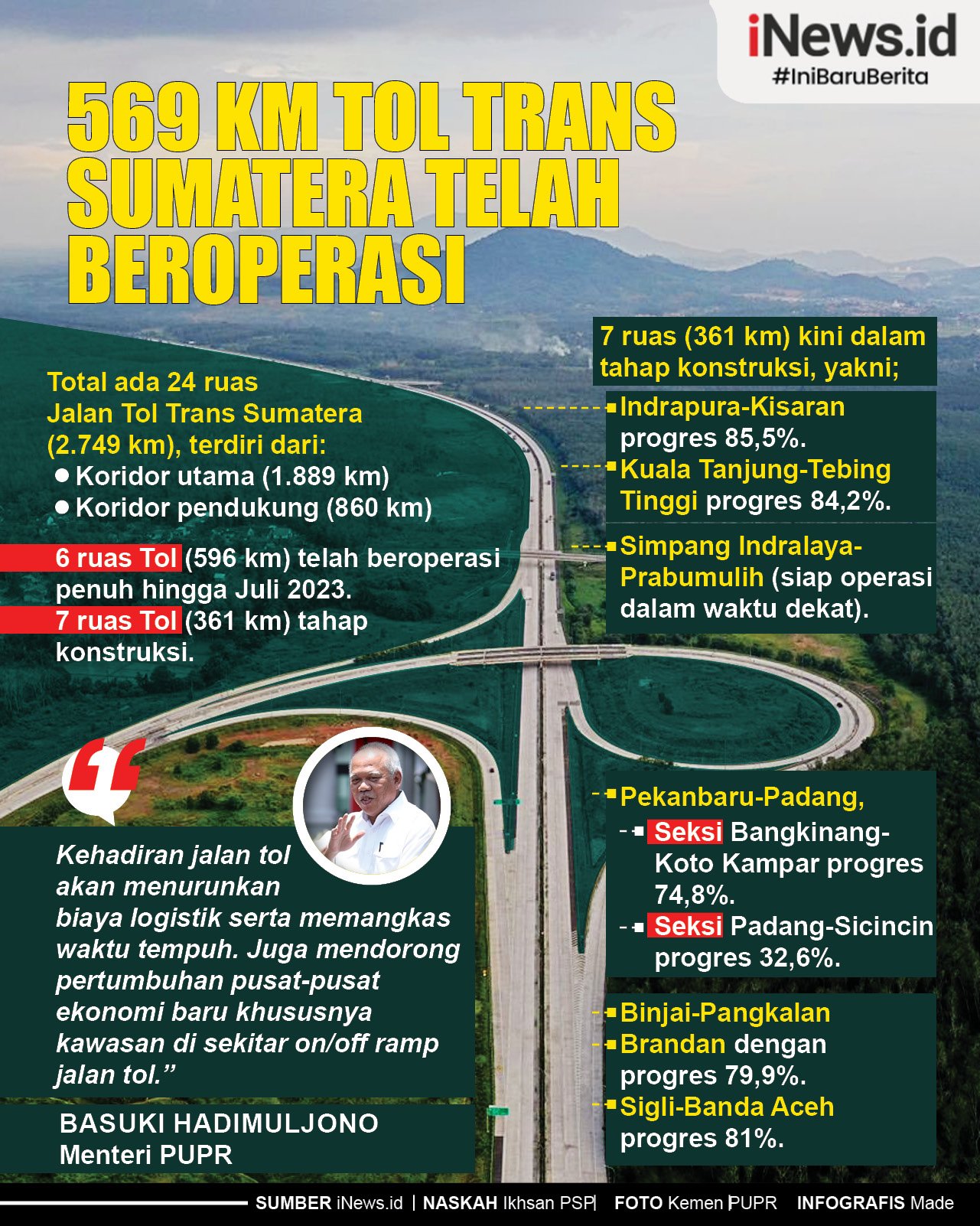 Infografis 569 Km Tol Trans Sumatera Telah Beroperasi