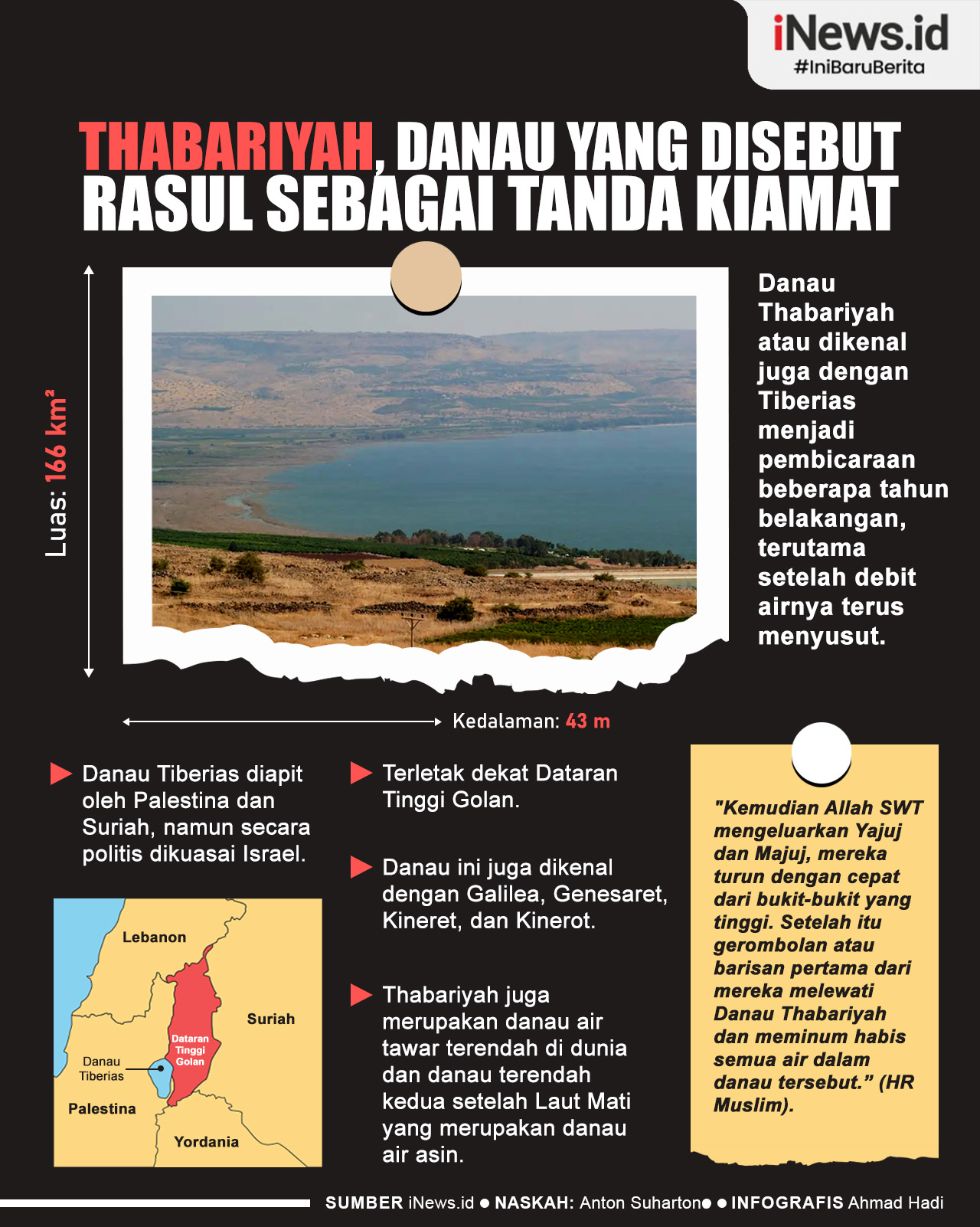 Thabariyah, Danau yang Disebut Rasul sebagai Tanda Kiamat