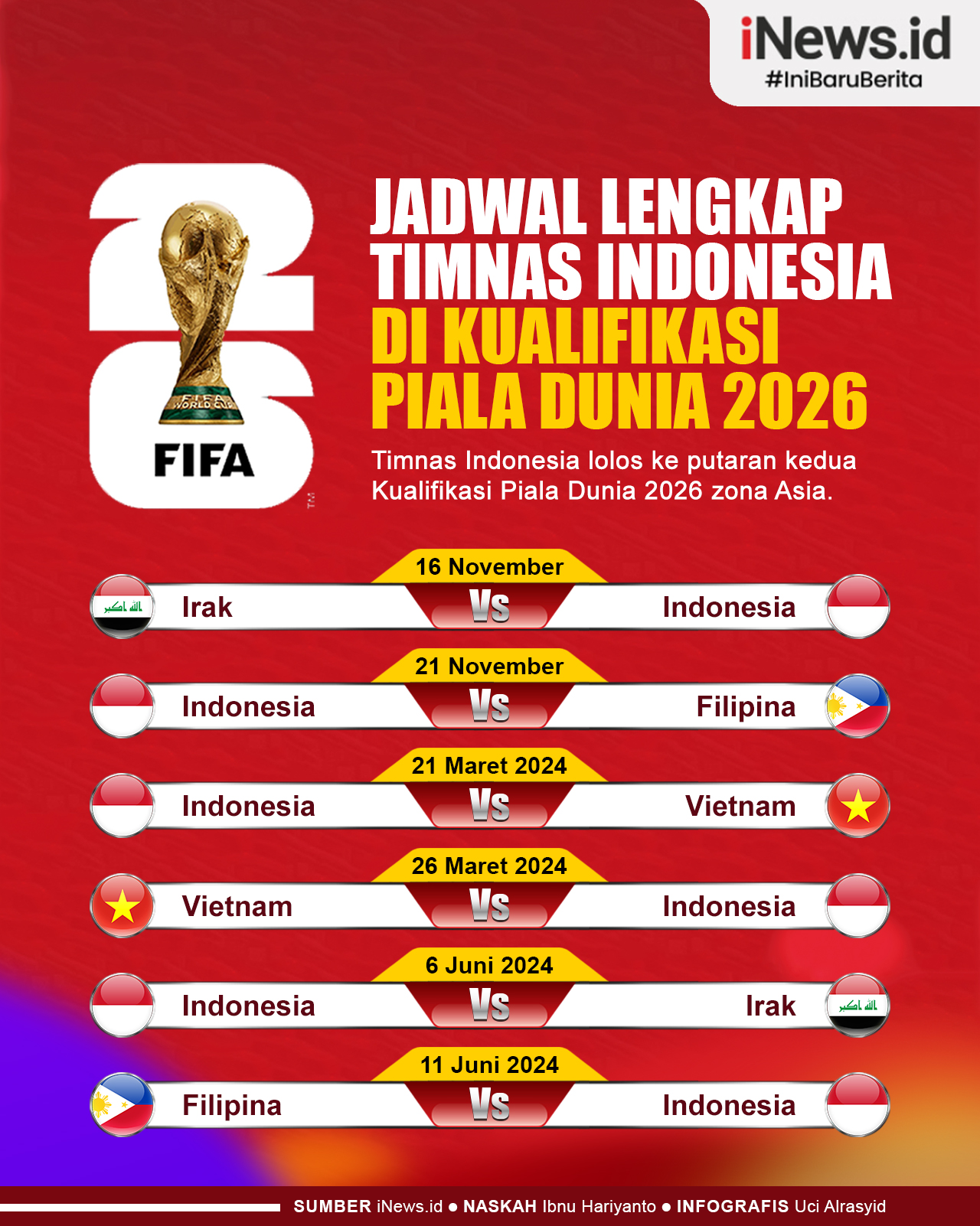 Jadwal Timnas Indonesia di Putaran Kedua Kualifikasi Piala Dunia 2026
