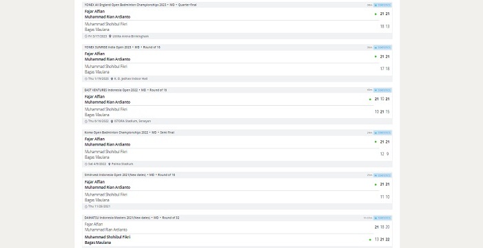 Head to head Fajar Alfian/Muhammad Rian Ardianto vs Bagas Maulana/Muhammad Shohibul Fikri (Foto: Tournamentsoftware)