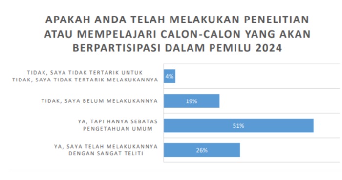 Figure 2 Pengetahuan Responden