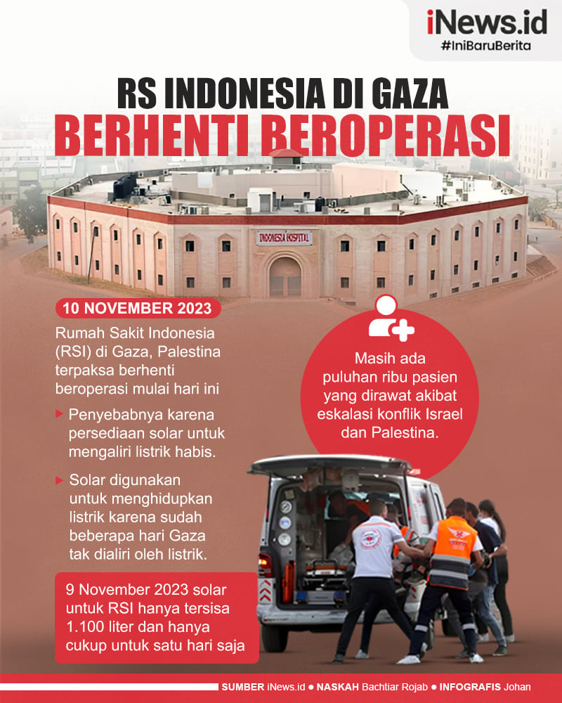 5 Fakta RS Indonesia Di Gaza Yang Terdampak Serangan Israel, Dibangun ...