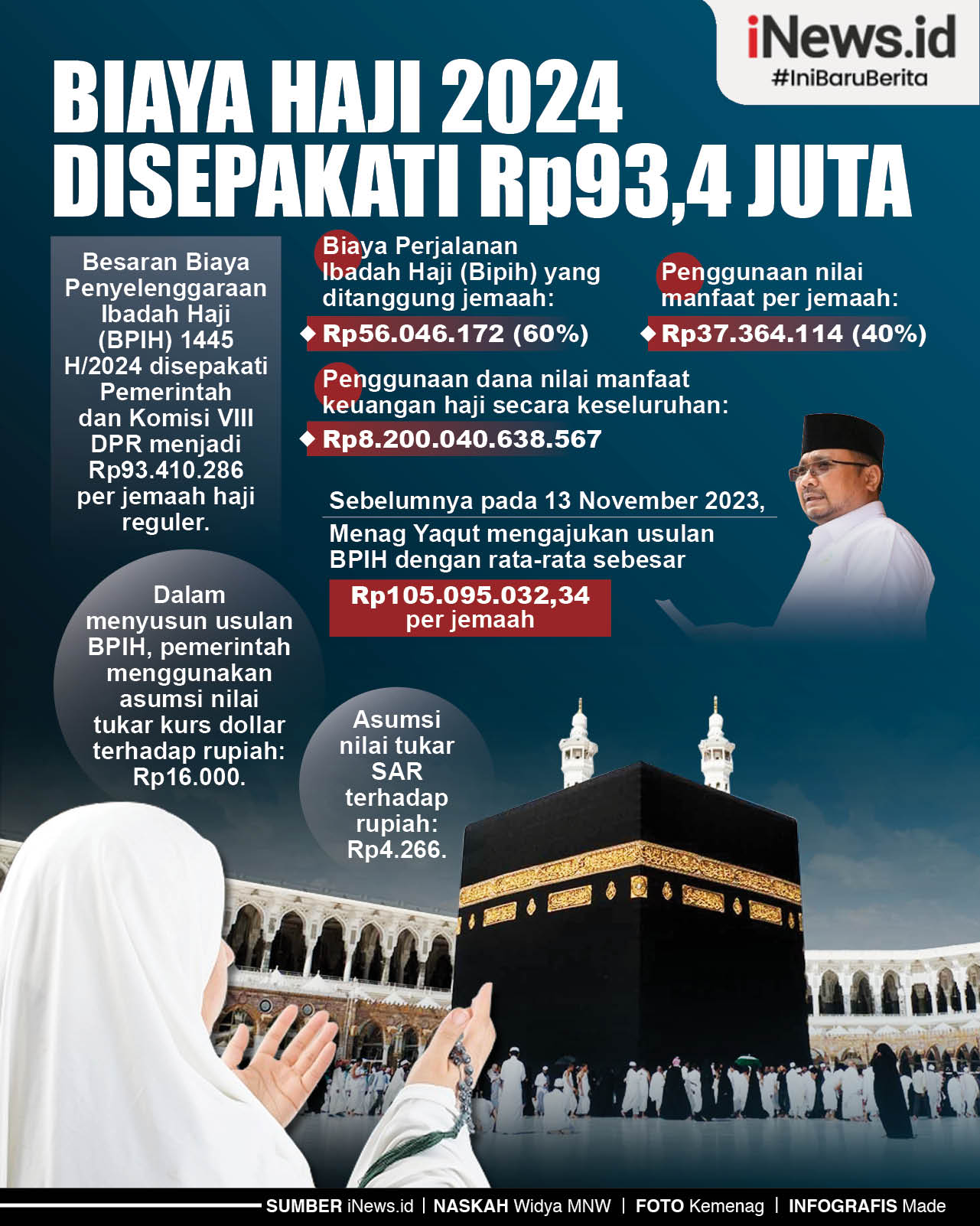 Berita Tata Cara Ibadah Haji Terkini Dan Terbaru Hari Ini Inews 8489
