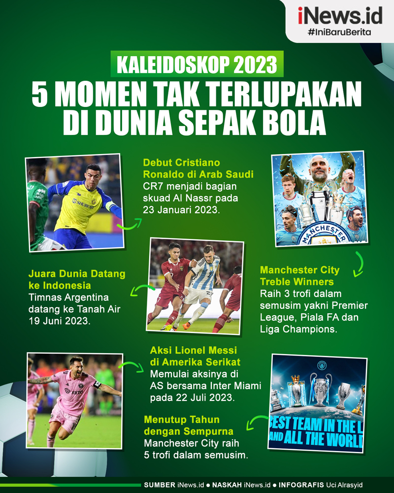 Berita Kaleidoskop Olahraga Terkini Dan Terbaru Hari Ini INews