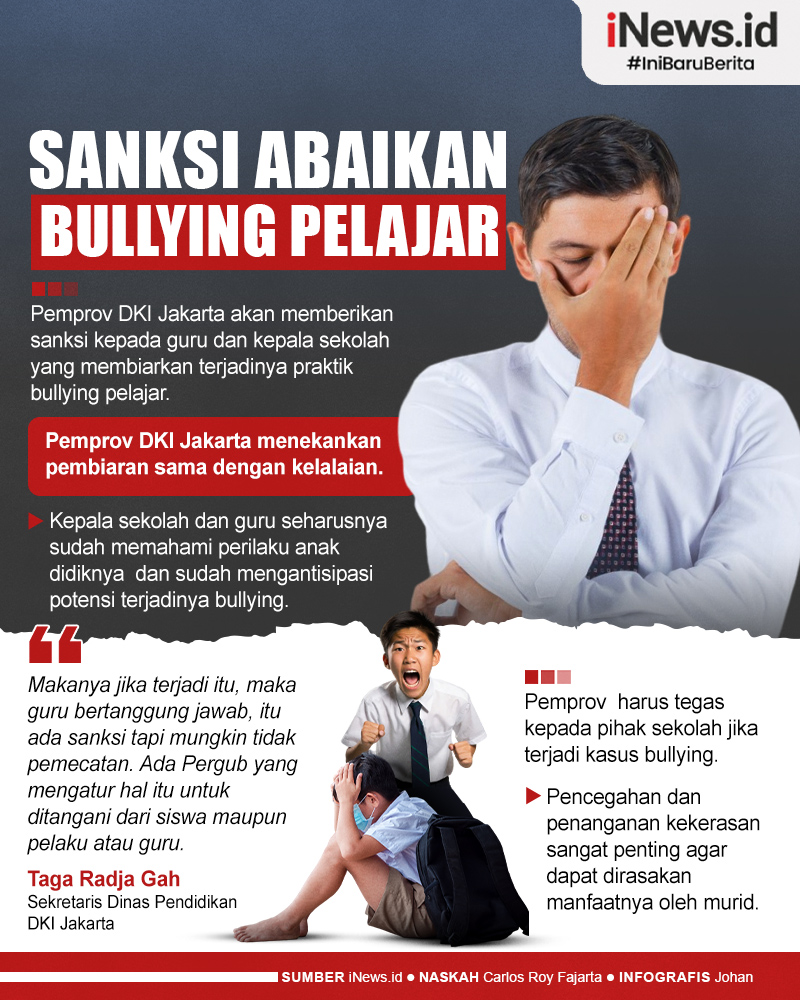 Berita Bullying Siswa Terkini Dan Terbaru Hari Ini - INews