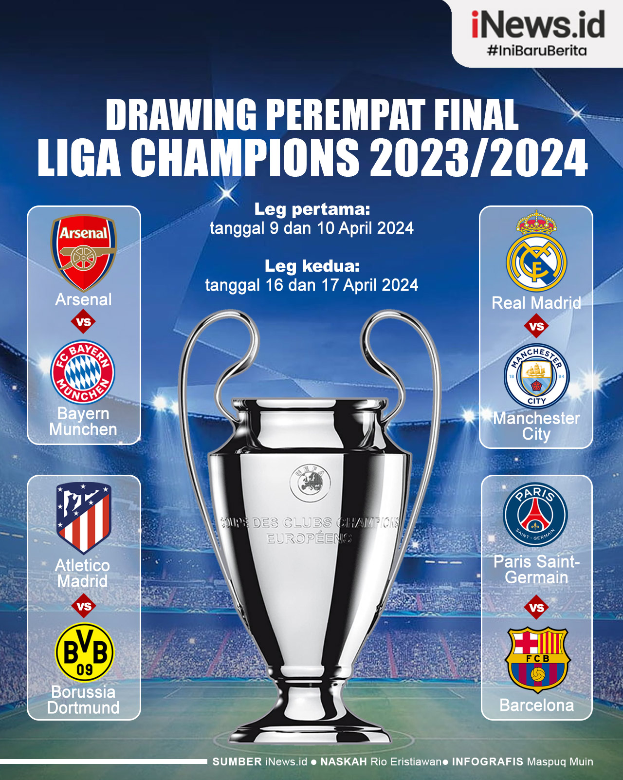 Infografis Hasil Drawing Perempat Final Liga Champions 2023/2024