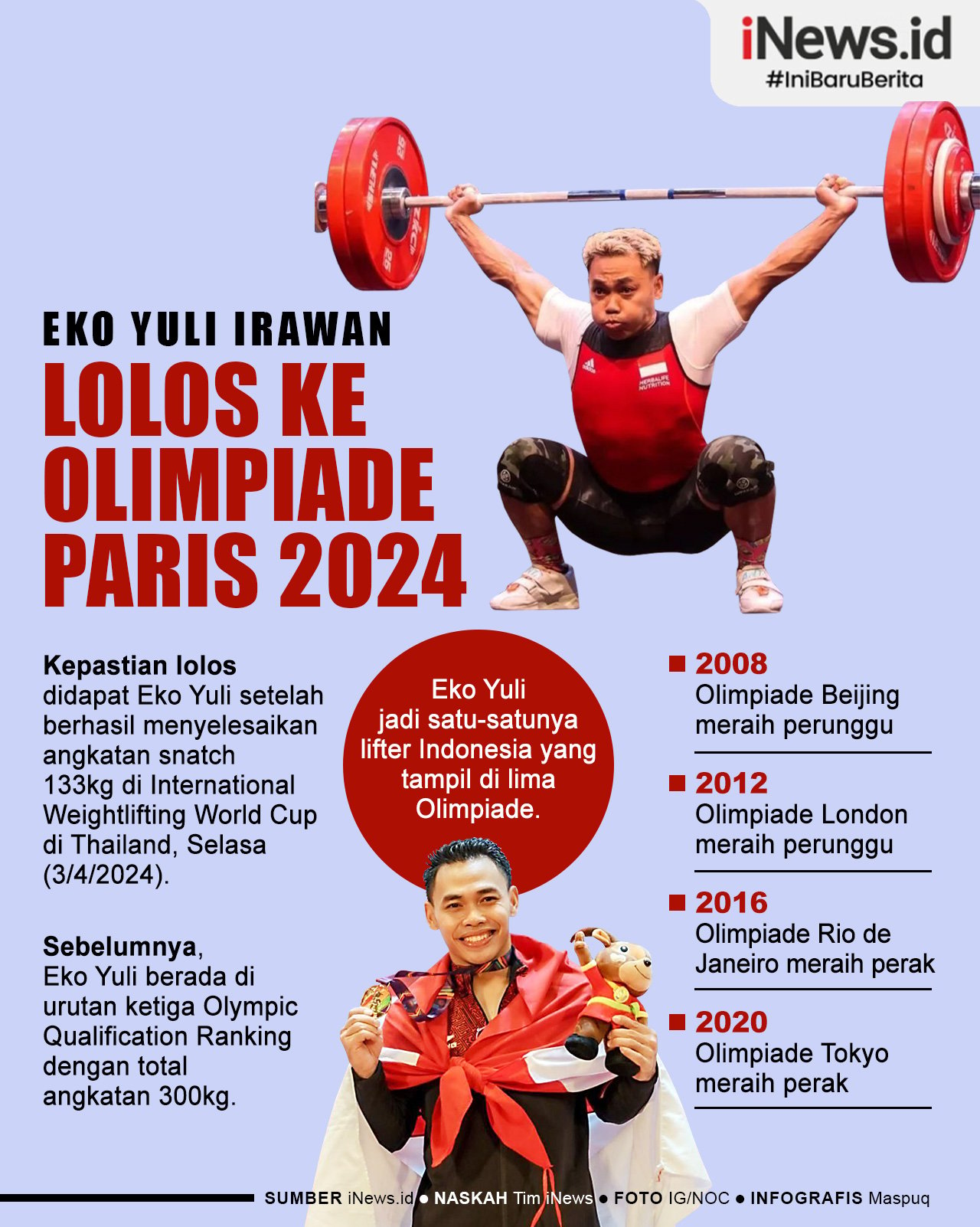 Infografis Lifter Eko Yuli Irawan Lolos ke Olimpiade 2024