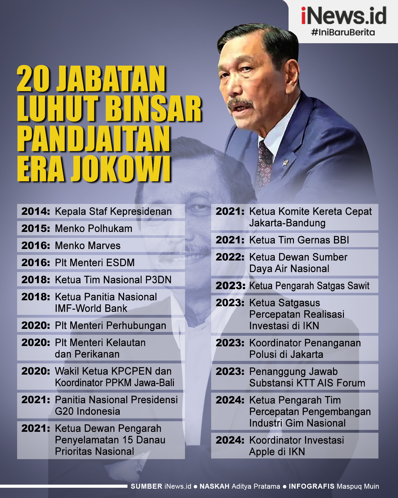 Infografis Deretan Jabatan Luhut Binsar Pandjaitan Era Presiden Jokowi