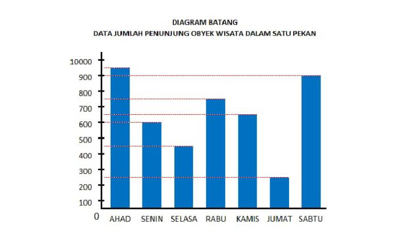 Diagram Batang 8