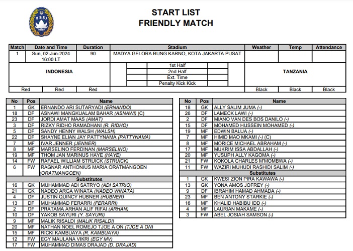 Daftar susunan pemain Timnas Indonesia vs Tanzania, Minggu (2/6/2024). (Foto: PSSI)
