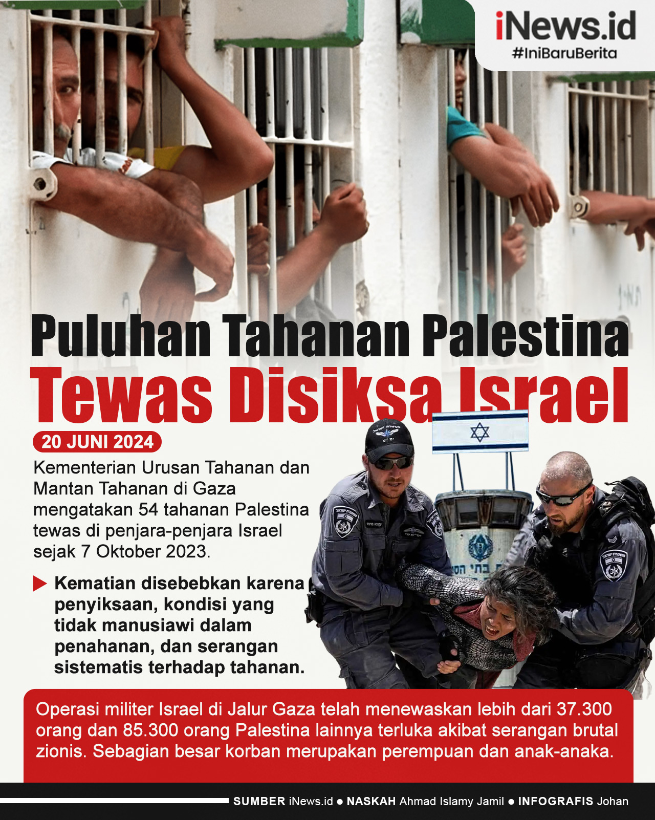 Infografis Puluhan Tahanan Palestina Tewas Disiksa di Penjara Israel