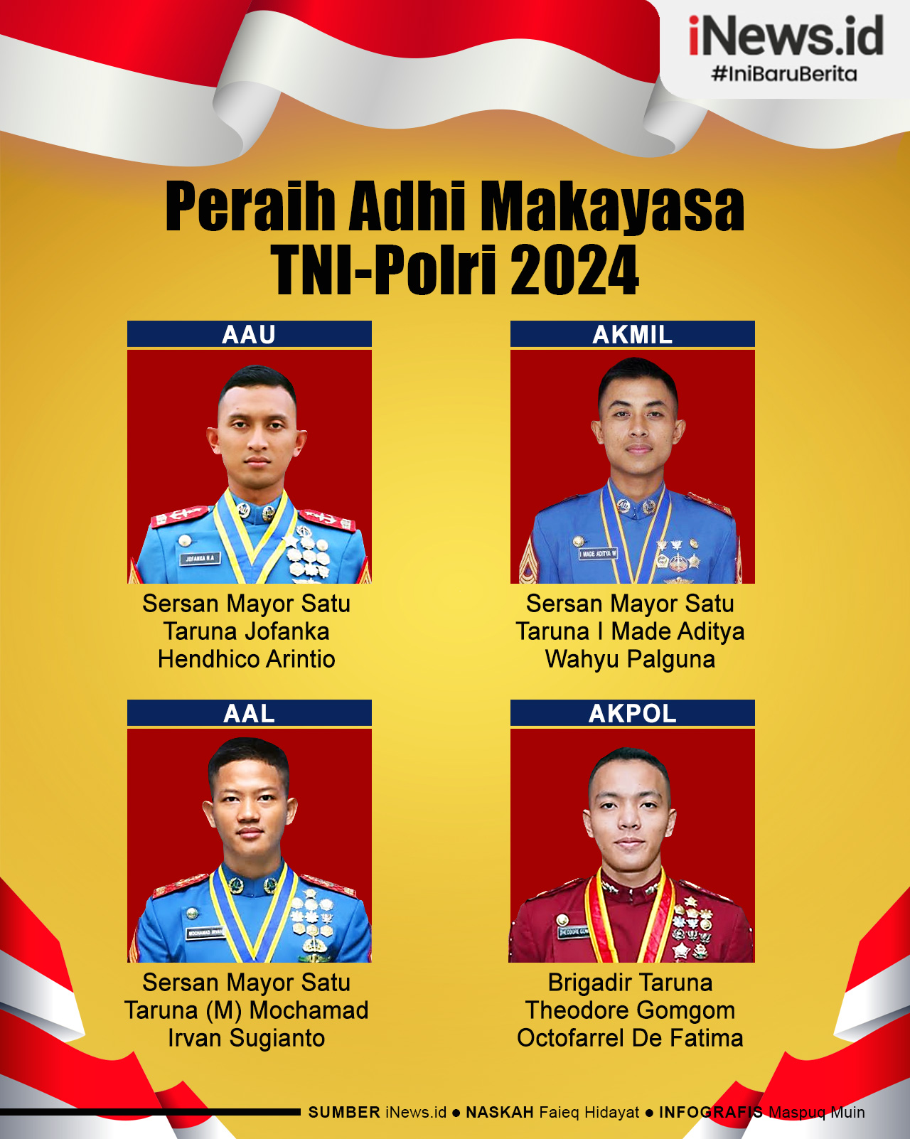 Infografis Daftar Lengkap Peraih Adhi Makayasa TNI-Polri 2024